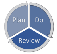infinite loop repeating plan do review