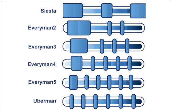 slider graphic showing different sleeping patterns - not to scale